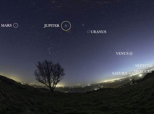 All Planets In Alignment / Updates